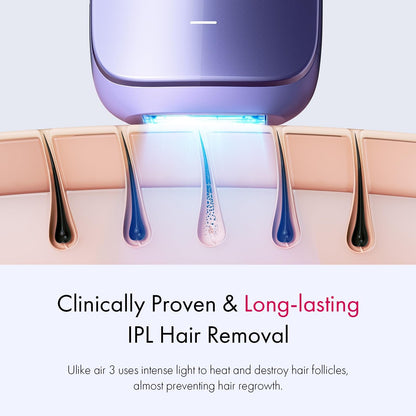 Air 10 IPL Hair Removal Device with Ice Cooling Technology – Permanent, Painless At-Home Treatments for Women and Men